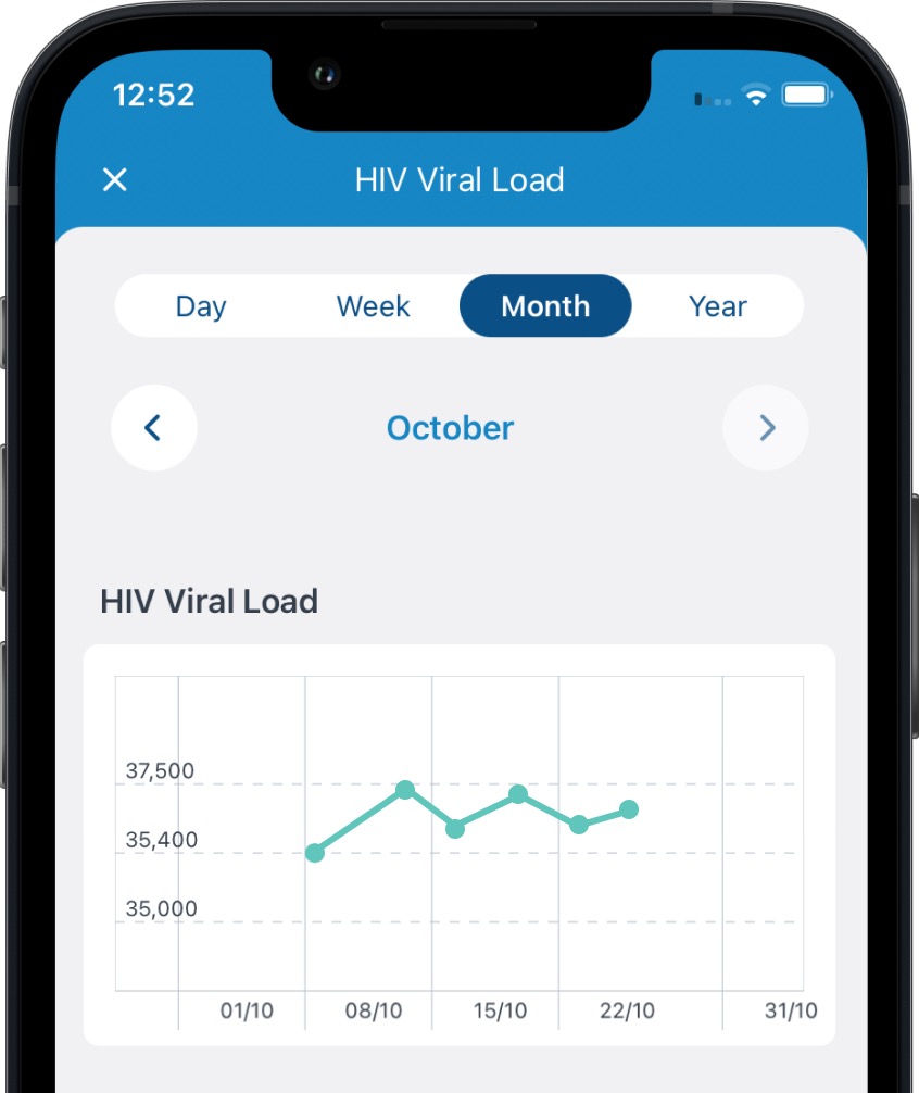 HIV Viral Load on Medisafe